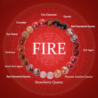 Fortune Jewel Five Elements Various Agate Crystal Rutilated Quartz Tiger Eye Yellow Agate Citrine Luck Bracelet