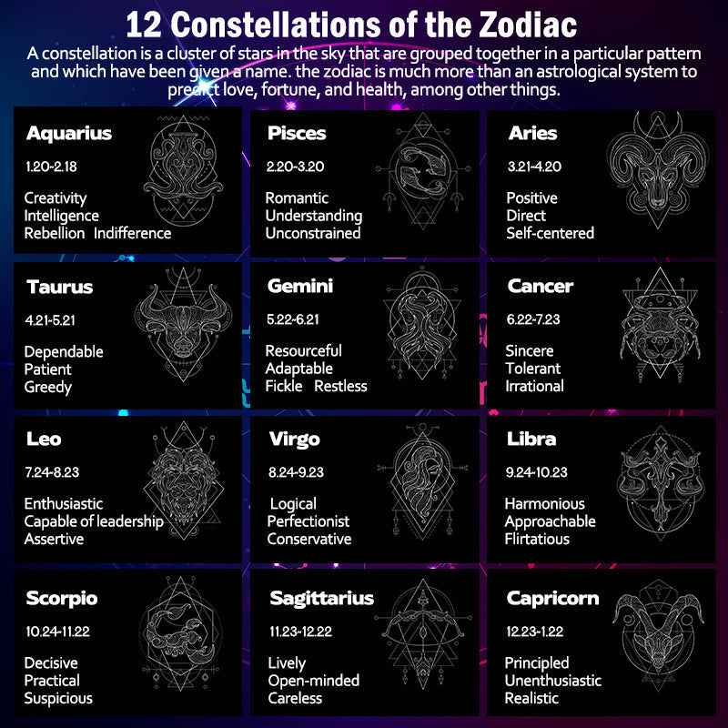 Fortune Jewel 999 Sterling Silver 12 Constellations of the Zodiac Protection Handmade String Bracelet
