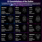 Fortune Jewel 12  Constellations of the Zodiac Black Onyx Adjustable Bracelet