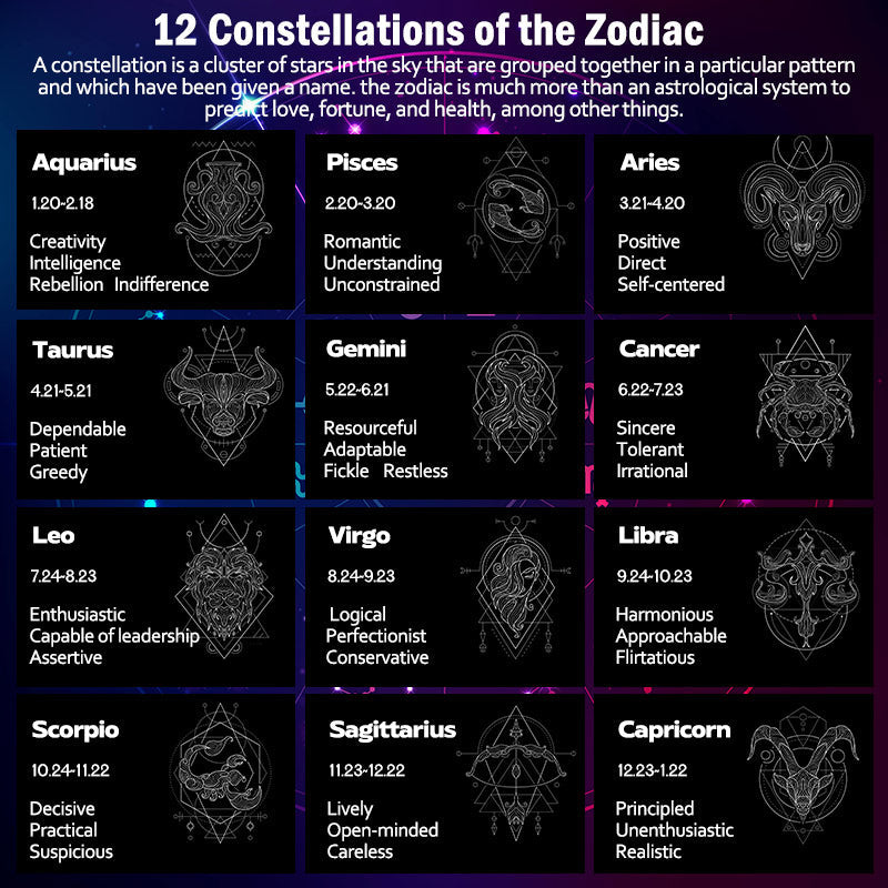 Fortune Jewel 12 Constellations of the Zodiac Hematite Protection Bracelet