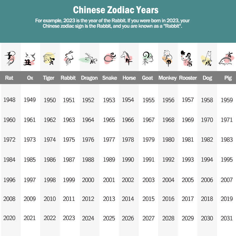 Fortune Jewel Chinese Zodiac Natural Cinnabar Bagua Amulet Keep Away Evil Spirits Necklace Pendant