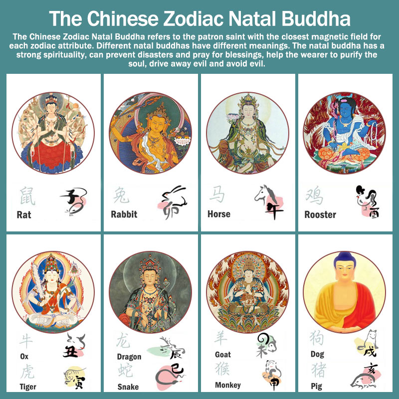 Fortune Jewel Tibet Chinese Zodiac Natal Buddha Thangka Prosperity Rotatable Dzi Bead Necklace Pendant Fortune Jewel