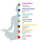 Buddha & Karma 7 Chakra Stones Bracelet