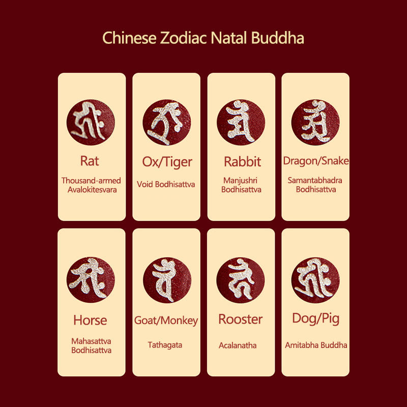 Fortune Jewel Chinese Zodiac Natal Buddha Cinnabar Amulet Protection String Necklace Pendant